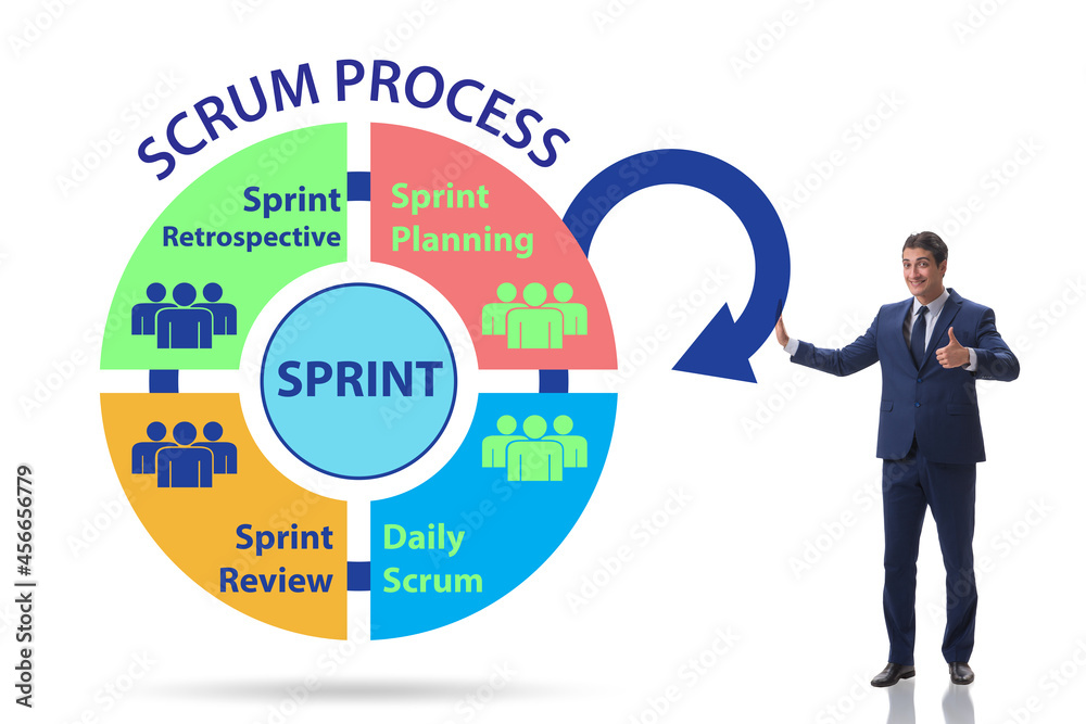Scrum process illustration with businessman Scrum process illustration with businessman