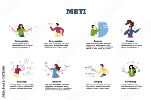 MBTI infographic with people of various thinking, vector illustration isolated.