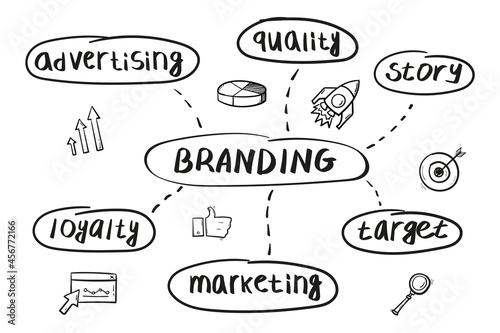 Concept of branding mind map in handwritten style.