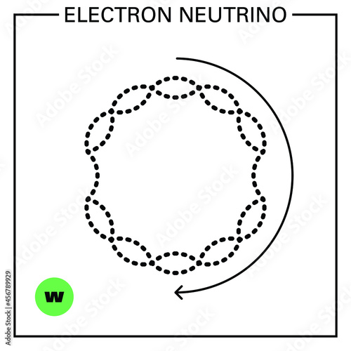 Conceptual illustration of a fundamental particle of standard model, the electron neutrino, an ordinary lepton particle, and its proprieties: mass, color, charge, flavour, spin and interaction forces.