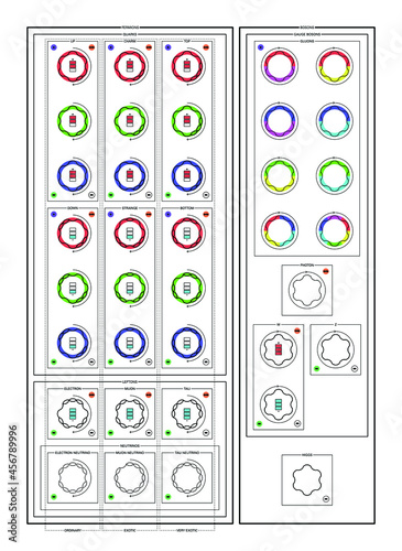 Conceptual vector illustration of the fundamental particles of standard model and its proprieties: mass, color, charge, flavour, spin and interaction forces.  
