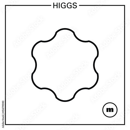 Conceptual vector illustration of a fundamental particle of standard model, the higgs boson, and its proprieties: mass, color, charge, flavour, spin and interaction forces.  