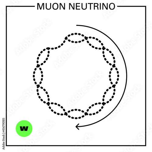Conceptual illustration of a fundamental particle of standard model, the muon neutrino, an exotic lepton particle, and its proprieties: mass, color, charge, flavour, spin and interaction forces. 