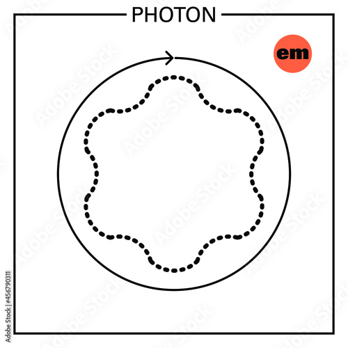 Conceptual vector illustration of a fundamental particle of standard model, the photon, a gauge boson, and its proprieties: mass, color, charge, flavour, spin and interaction forces.