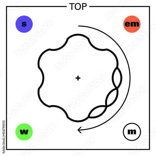 Conceptual illustration of a fundamental particle of standard model, the top quark, a very exotic fermion particle, and some of its proprieties: mass, charge, flavour, spin and interaction forces.