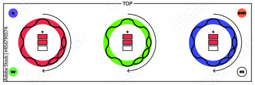 Conceptual illustration of a fundamental particle of standard model, the top quark, a very exotic fermion particle, and its proprieties: mass, color, charge, flavour, spin and interaction forces.