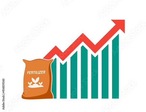 Plant Fertilizer Price or Demand Rise Up