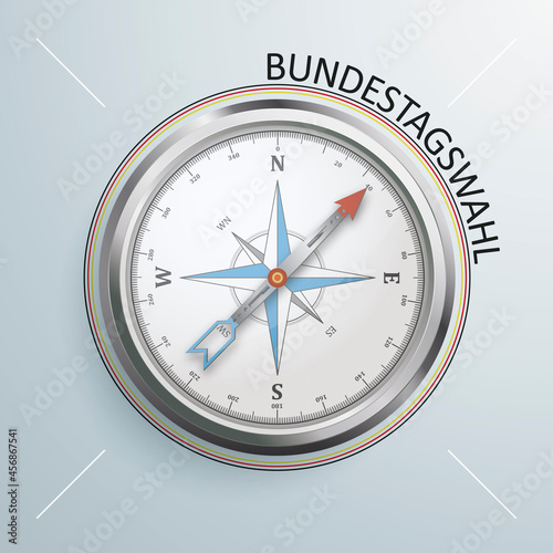 Kompass Bundestagswahl