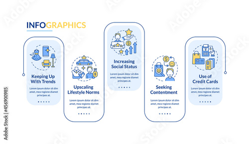 Consumerism reasons vector infographic template. Buying presentation outline design elements. Data visualization with 5 steps. Process timeline info chart. Workflow layout with line icons