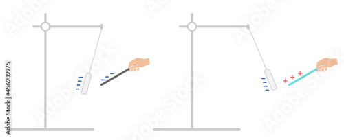 Electric charged particles. Vector illustration of ebonite rod and glass rod experiment. Static electricity with opposite attraction and like repel.