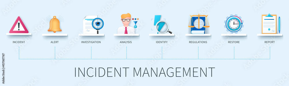 Incident management banner with icons. Incident, alert, investigation, analysis, identify, regulations, restore, report icons. Business concept. Web vector infographic in 3D style - obrazy, fototapety, plakaty 