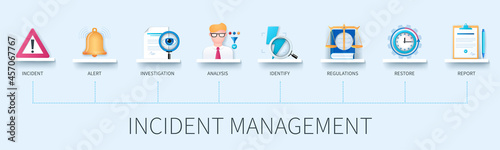 Canvas-taulu Incident management banner with icons
