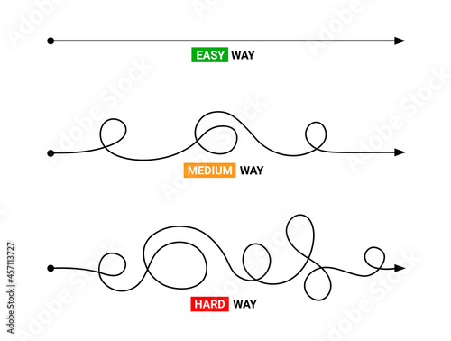 Simple or difficult way path concept. Easy simple medium difficult complicated problem doodle line vector arrow