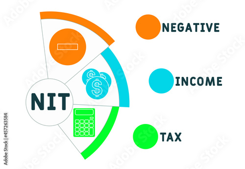 NIT - Negative Income Tax acronym. business concept background.  vector illustration concept with keywords and icons. lettering illustration with icons for web banner, flyer, landing 