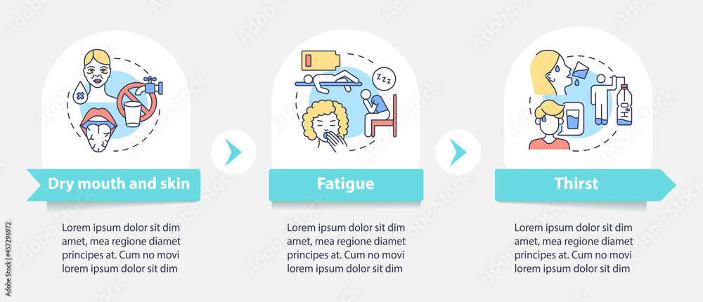 Dehydration symptoms blue vector infographic template. Responsive mobile website with icons. Web page walkthrough 3 step screens. Signs of fluid loss color concept with linear illustrations