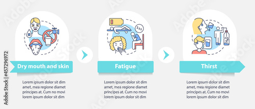Dehydration symptoms blue vector infographic template. Responsive mobile website with icons. Web page walkthrough 3 step screens. Signs of fluid loss color concept with linear illustrations