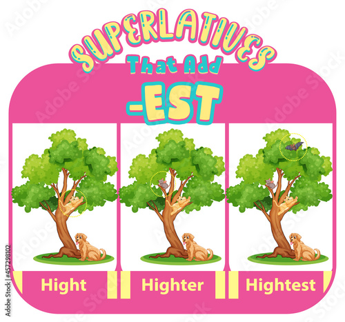 Comparative and Superlative Adjectives for word hight