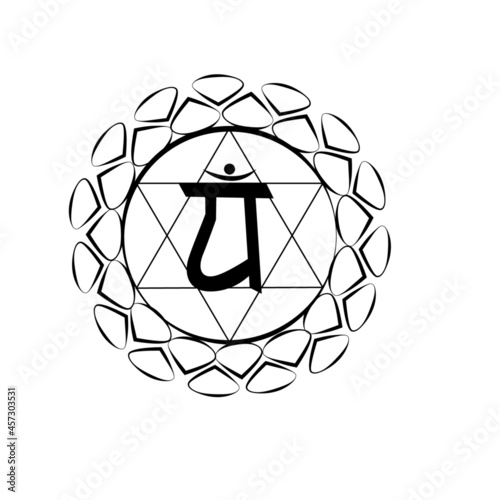 seven chakra