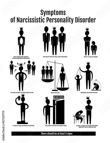 Infographics symptoms of narcissistic personality disorder. Nine signs of narcissism in the style of icons of black silhouettes. It shows arrogance, lack of empathy, manipulation and envy.
