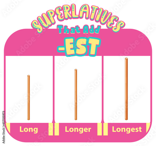Comparative and Superlative Adjectives for word long