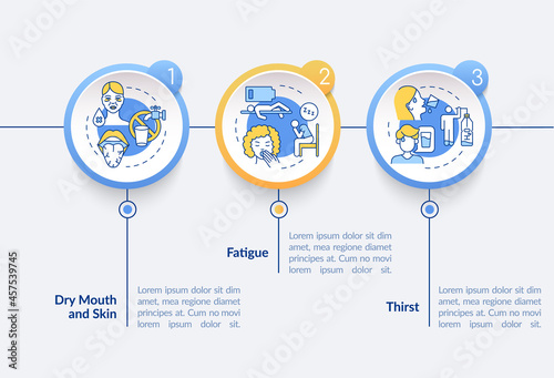 Dehydration symptoms vector infographic template. Responsive mobile website with icons. Web page walkthrough 3 step screens. Signs of fluid loss color concept with linear illustrations