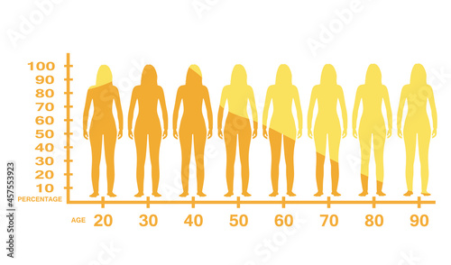 Woman estrogen level. vector illustration