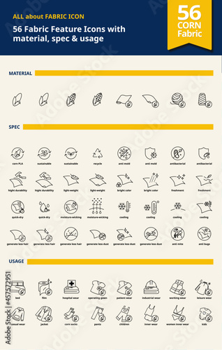 CORN Fabric Feature Icons with material, spec and usage