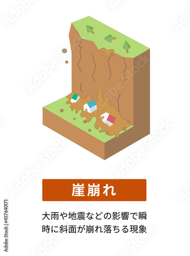 土砂災害の種類と構造　アイソメトリックなイラスト	