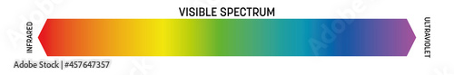 Visible spectrum of light. Electromagnetic spectrum visible by human eye. Simple schematic banner with rainbow gradient effect. Vector illustration