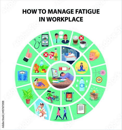How to manage tiredness or fatigue in workplace infographic icon set vector illustration.