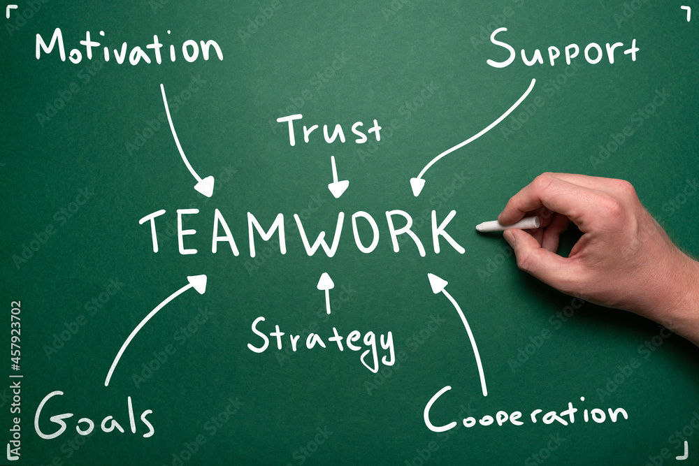 Concept of teamwork mind map in handwritten style.