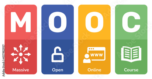 MOOC, Massive Open Online Course banner vector illustration