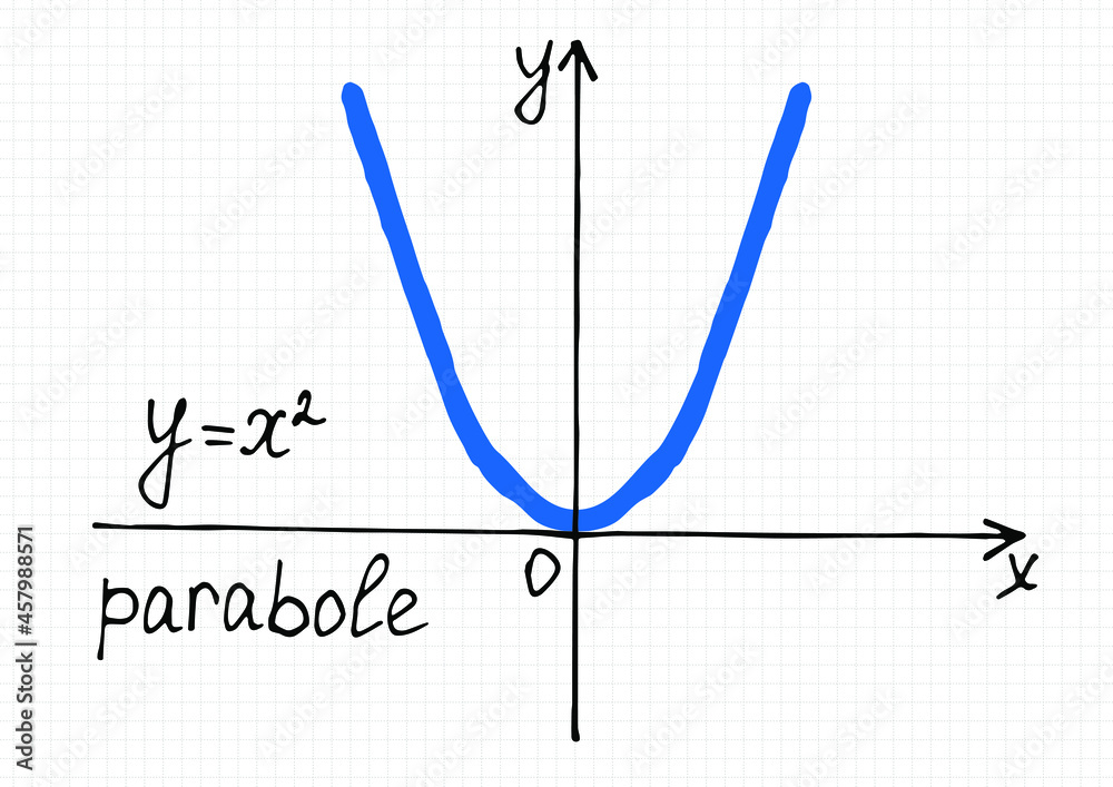 Vector illustration of quadratic function graph. Hand-drawn coordinate ...