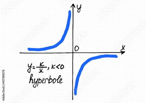Vector illustration  of inverse proportionality graph for the negative coefficient k. Hand-drawn coordinate axis and hyperbole on a checkered sheet of paper