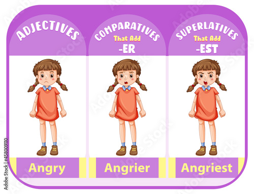 Comparative and Superlative Adjectives for word angry