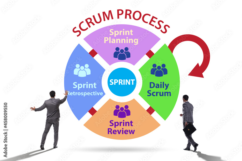 Scrum process illustration with businessman Scrum process illustration with businessman
