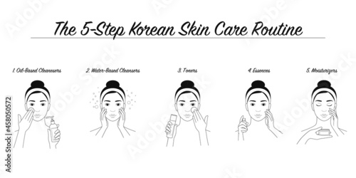 The 5 step korean skin care routine. Skin care memo. The woman uses beauty products. Vector illustration isolated on white background