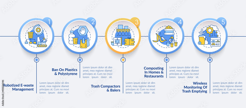 Recycling innovations vector infographic template. Waste management presentation outline design elements. Data visualization with 5 steps. Process timeline info chart. Workflow layout with line icons