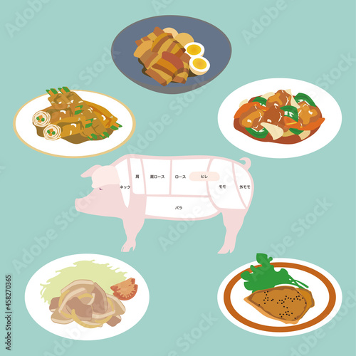 Pork-dishes  豚肉料理