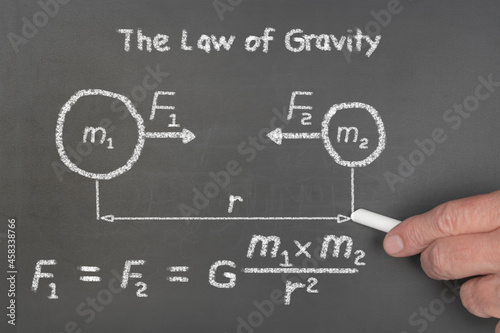 Law of gravity Diagram photo