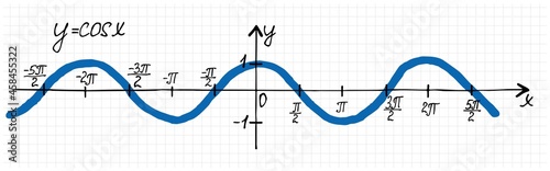 Hand-drawn graph of cosine function. Vector illustration of coordinate system and cos x curve on checkered sheet of paper photo