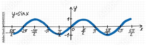 Hand-drawn graph of sine function. Vector illustration of coordinate system and sin x curve on checkered sheet of paper