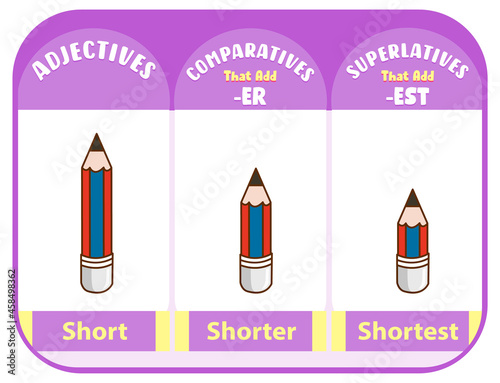 Comparative and Superlative Adjectives for word short