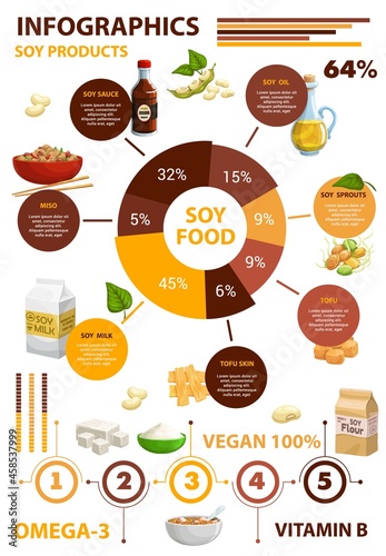 Soy bean food products infographics. Sauce, oil, milk sprouts and soya meat, vector nutrition chart. Soy food and soybean products healthy values, protein diagrams and vitamins information graphs