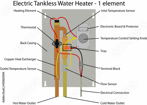 Tankless water heater - Electric 1 element