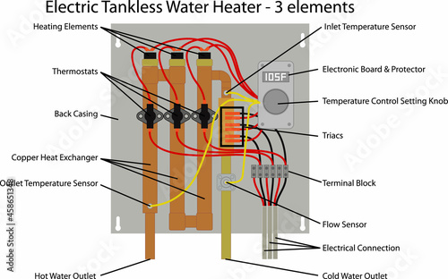 Tankless water heater - Electric 3 element