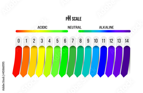 Ph scale. Indicator of acidity, alkalinity and neutral solution. Diagram for analysis, tests and infographics. Vector illustration