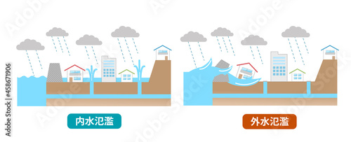 内水氾濫と外水氾濫の違いのイラスト