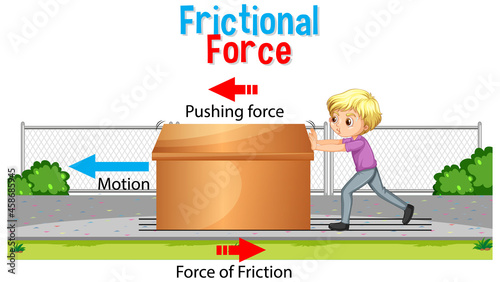 Frictional force poster for science and physics education