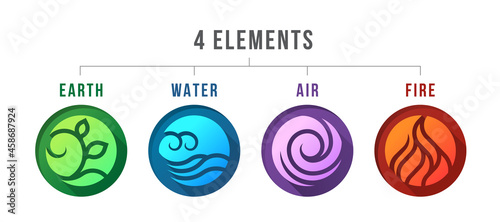 4 elements of nature symbols with earth, water, air and fire sign in circle button with shadow gradation vector design photo